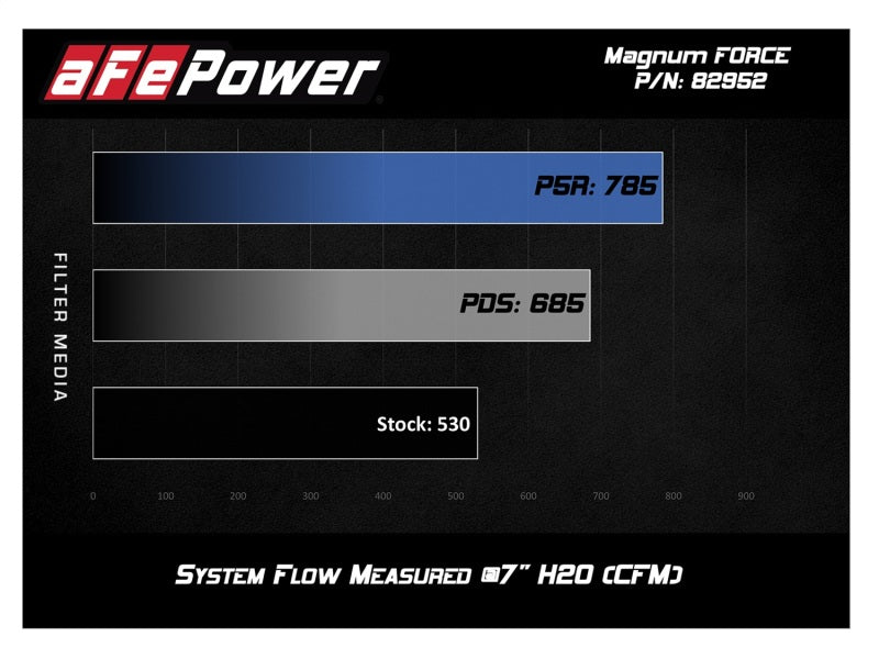 aFe Magnum FORCE Stage-2 Si Pro DRY S Cold Air Intake System 08-13 BMW M3 (E90/92/93) V8-4.0L (S65)