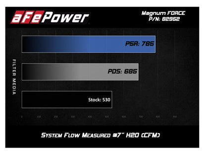 aFe Magnum FORCE Stage-2 Si Pro DRY S Cold Air Intake System 08-13 BMW M3 (E90/92/93) V8-4.0L (S65)
