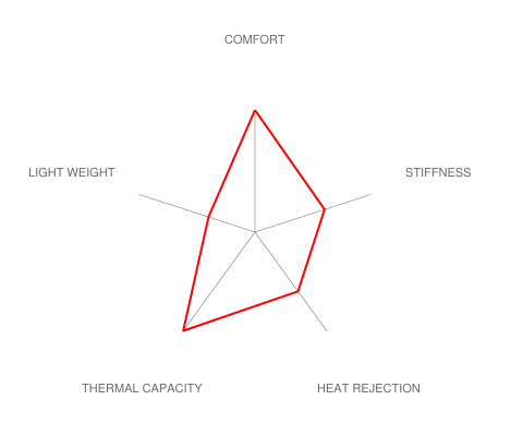 Brembo E30 M3 GT Big Brake Kit - 330x28mm 1-Piece Front-Brakes-Silicon Valley Bimmer