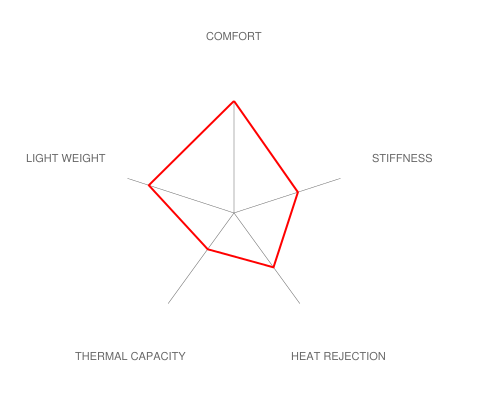 Brembo E36 M3 GT Big Brake Kit - 328x28mm 2-Piece Rear-Brakes-Silicon Valley Bimmer