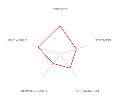 Brembo E36 M3 GT Big Brake Kit - 328x28mm 2-Piece Rear-Brakes-Silicon Valley Bimmer
