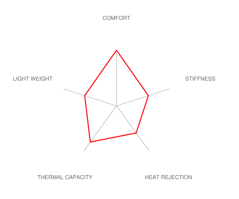 Brembo E36 M3 GT Big Brake Kit - 355x32mm 2-Piece Front-Brakes-Silicon Valley Bimmer