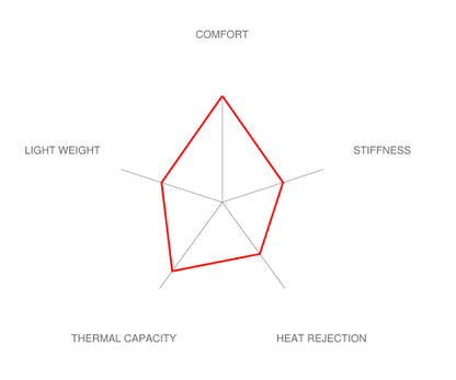 Brembo E36 M3 GT Big Brake Kit - 355x32mm 2-Piece Front-Brakes-Silicon Valley Bimmer