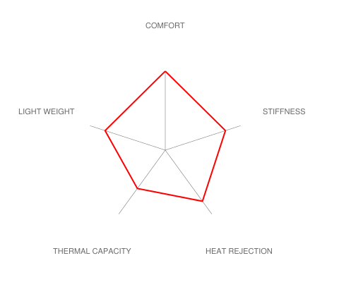 Brembo E36 M3 GT-S Big Brake Kit - 365x29mm 2-Piece Front-Brakes-Silicon Valley Bimmer