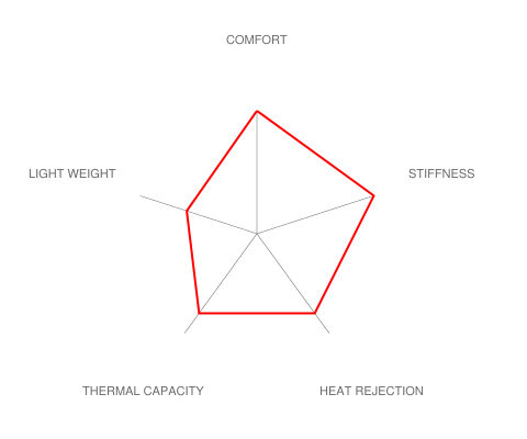 Brembo E39 M5 GT-R Big Brake Kit - 380x32mm 2-Piece Front-Brakes-Silicon Valley Bimmer