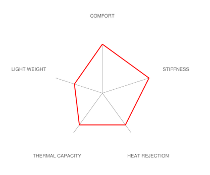 Brembo E39 M5 GT-R Big Brake Kit - 380x32mm 2-Piece Front-Brakes-Silicon Valley Bimmer