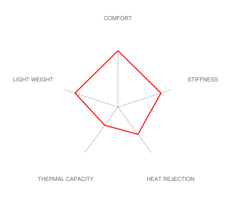 Brembo E46 M3 GT Big Brake Kit - 345x28mm 2-Piece Rear Monobloc-Brakes-Silicon Valley Bimmer