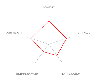 Brembo E46 M3 GT Big Brake Kit - 345x28mm 2-Piece Rear Monobloc-Brakes-Silicon Valley Bimmer