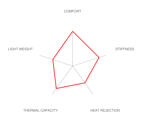 Brembo E46 M3 GT Big Brake Kit - 355x32mm 2-Piece Front Monobloc-Brakes-Silicon Valley Bimmer