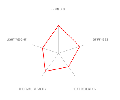 Brembo E46 M3 GT Big Brake Kit - 380x32mm 2-Piece Front-Brakes-Silicon Valley Bimmer