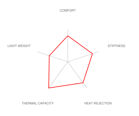 Brembo E46 M3 Pista Big Brake Kit - 355x35mm 2-Piece Front-Brakes-Silicon Valley Bimmer