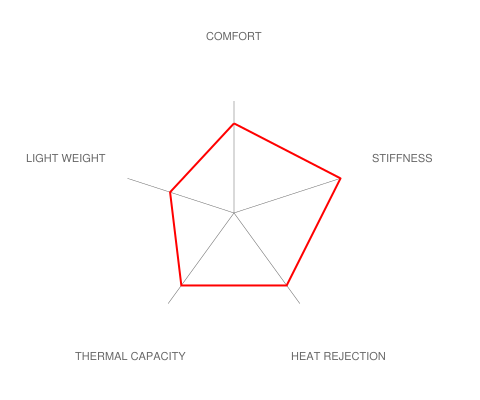 Brembo E9X M3 / E82 1M Race Big Brake Kit - 380x32mm 2-Piece Front-Brakes-Silicon Valley Bimmer