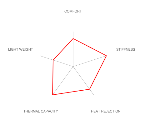 Brembo E9X M3 / E82 1M Race Big Brake Kit - 380x34mm 2-Piece Front 6 Piston-Brakes-Silicon Valley Bimmer