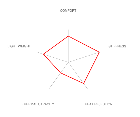 Brembo F8X M2 / M3 / M4 Race Big Brake Kit - 345x28mm 2-Piece Rear-Brakes-Silicon Valley Bimmer