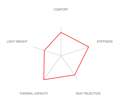 Brembo F8X M2 / M3 / M4 Race Big Brake Kit - 380x34mm 2-Piece Front 6 Piston-Brakes-Silicon Valley Bimmer