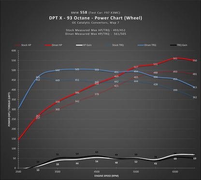 DINANTRONICS X - 2021-2023 BMW M3C/M4C-Tuning-Silicon Valley Bimmer