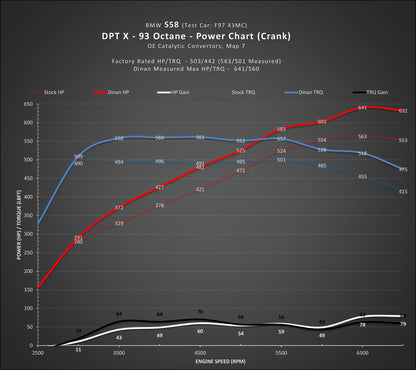 DINANTRONICS X - 2021-2023 BMW M3C/M4C-Tuning-Silicon Valley Bimmer