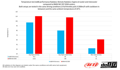 DO88 Aluminum Radiator for BMW M235I M2 335I 435I-Performance-Silicon Valley Bimmer