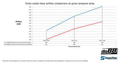 DO88 Turbo Outlet Hose - BMW M2-Performance-Silicon Valley Bimmer