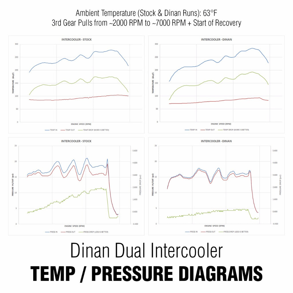 Dinan F87 M2 Dual Core Intercooler-Performance-Silicon Valley Bimmer