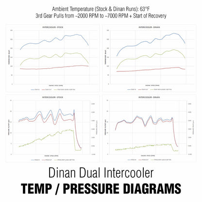 Dinan F87 M2 Dual Core Intercooler-Performance-Silicon Valley Bimmer