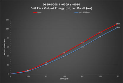 Dinan Ignition Coil (B Series Style)-Performance-Silicon Valley Bimmer