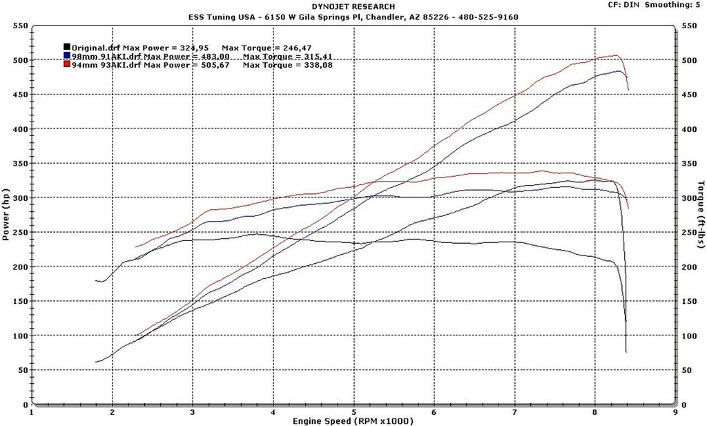 ESS E39 M5 G1 Supercharger System-Performance-Silicon Valley Bimmer