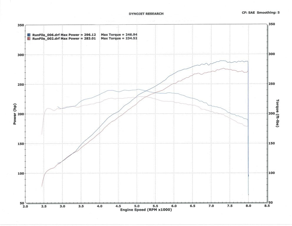 ESS E46 M3 E-Flash ECU Tuning-Tuning-Silicon Valley Bimmer
