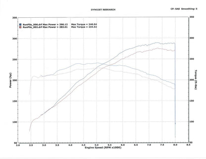 ESS E46 M3 E-Flash ECU Tuning-Tuning-Silicon Valley Bimmer