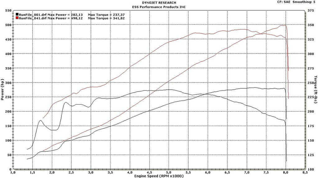 ESS E46 M3 G580 Supercharger System (Gen.4)-Performance-Silicon Valley Bimmer
