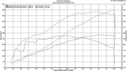 ESS E46 M3 G580 Supercharger System (Gen.4)-Performance-Silicon Valley Bimmer