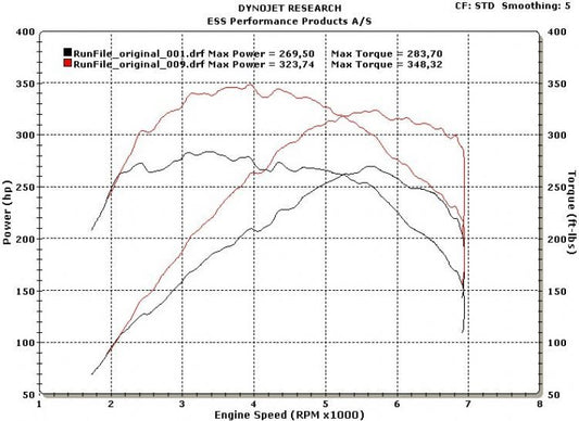 ESS E9X 3-Series E-Flash N54 ECU Performance Software-Tuning-Silicon Valley Bimmer