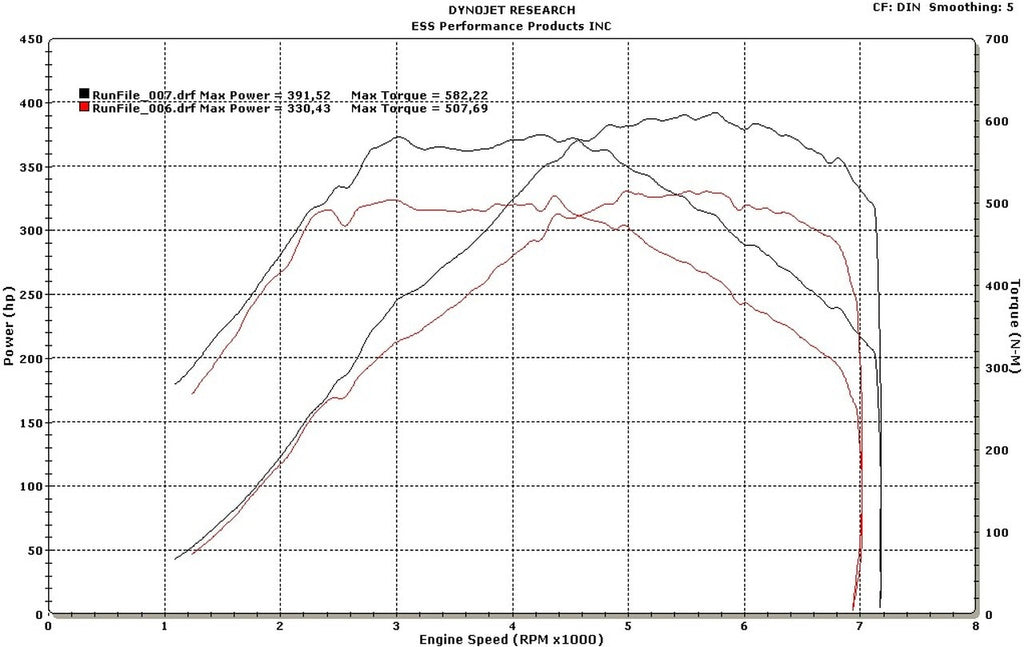 ESS E9X 3-Series E-Flash N54 "is/1M" spec ECU Performance Software-Tuning-Silicon Valley Bimmer