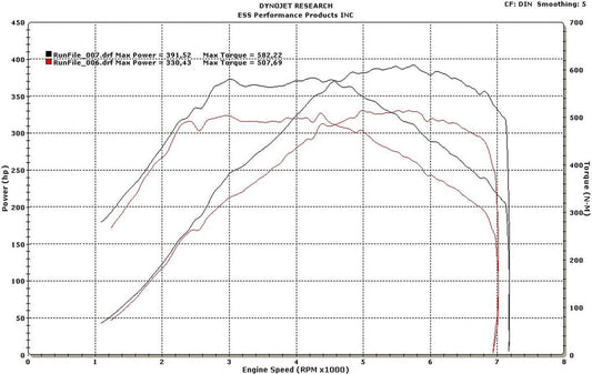 ESS E9X 3-Series E-Flash N54 "is/1M" spec ECU Performance Software-Tuning-Silicon Valley Bimmer