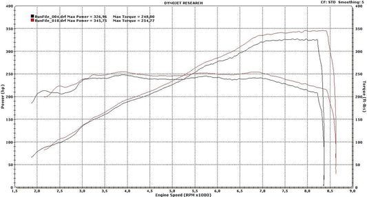 ESS E9X M3 E-Flash Performance Software-Tuning-Silicon Valley Bimmer