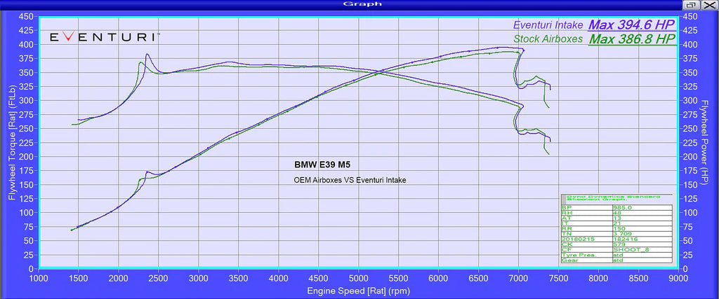 Eventuri BMW E39 M5 - Black Carbon Intake-Performance-Silicon Valley Bimmer