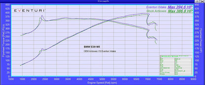 Eventuri BMW E39 M5 - Black Carbon Intake-Performance-Silicon Valley Bimmer