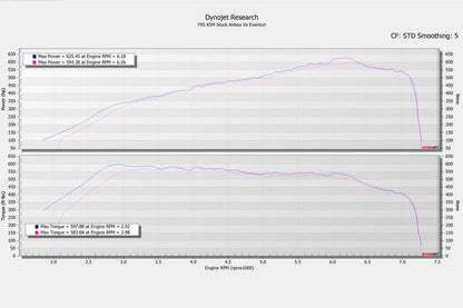 Eventuri BMW F9X X5M / X6M / G09 XM / M60i Black Carbon Intake System-Performance-Silicon Valley Bimmer