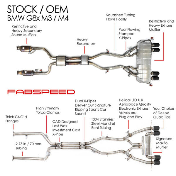 Fabspeed BMW M3/M4 (G80/G82) Supersport X-Pipe Valvetronic Exhaust System (2021+)-Exhaust-Silicon Valley Bimmer