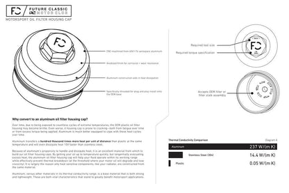 Future Classic F1X (S63) Oil Filter Housing Cap-Exterior-Silicon Valley Bimmer