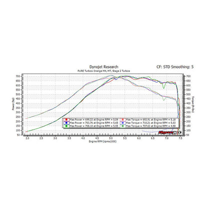 Pure Turbos BMW M2/M3/M4 S55 Stage 2 HF Upgrade Turbos-Performance-Silicon Valley Bimmer