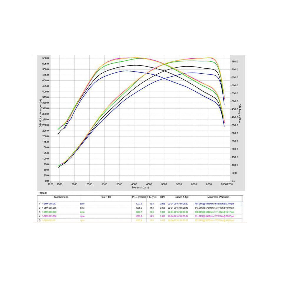 Pure Turbos BMW N55 Pure Stage 2-Performance-Silicon Valley Bimmer