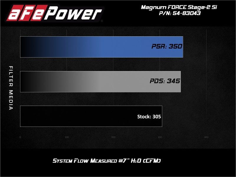 aFe Magnum Force Stage-2Si Cold Air Intake System w/ Pro 5R Media BMW X5 (F15) / X6 (F16) 14-19 3.0L-Performance-Silicon Valley Bimmer