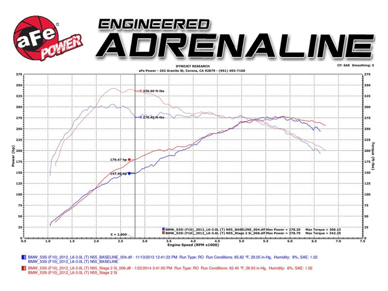 aFe MagnumFORCE Intake Stage-2 Si Pro DRY S 11-16 BMW 535i (F10) L6 3.0L (t) N55-Performance-Silicon Valley Bimmer