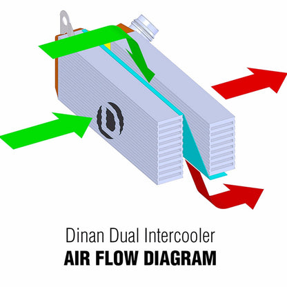Dinan F87 M2 Dual Core Intercooler