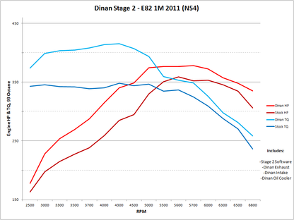 Dinan Stage 2 Performance Engine Software - 2011 BMW 1M